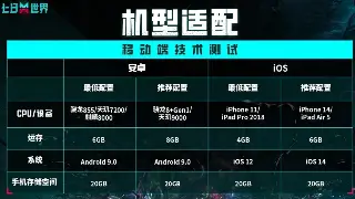 传奇世界装备推荐：新手到高玩的终极武器指南 poster