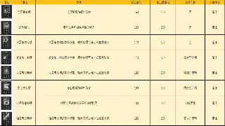 传奇世界游戏历史：经典游戏背后的辉煌与传承 海报