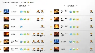 传奇世界极品装备推荐：新手必看，老鸟进阶之路！ poster