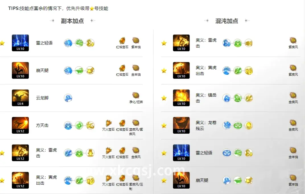 传奇世界, 装备推荐, 新手攻略