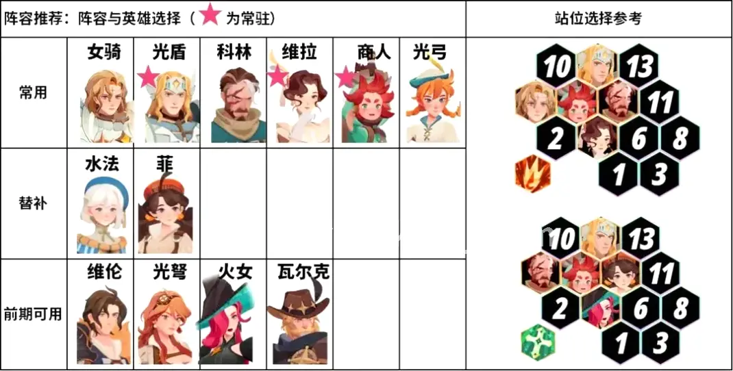 传世老玩家的回忆