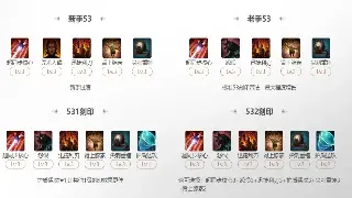 传奇世界：装备才是王道！从萌新到大佬的装备进阶之路 海报