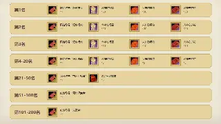 怒刷BOSS，兄弟齐心！传世副本攻略：教你如何高效通关 海报